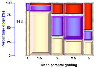 MVD mean parental grading
